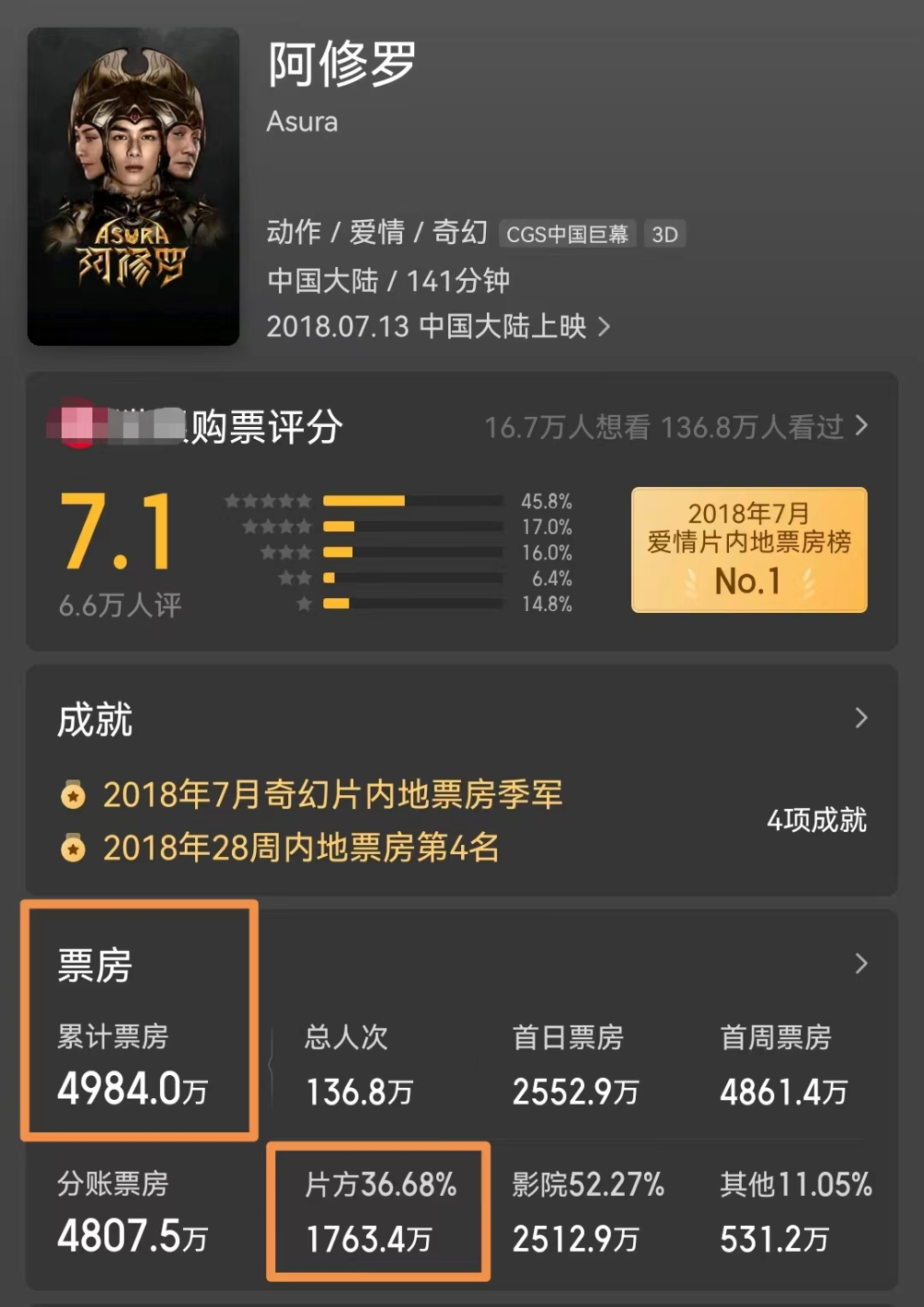 香港現金網:票房劍指5億,《草木人間》主打清明档,吳磊一雪前恥電影要來了