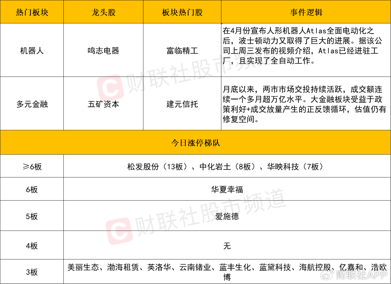香港娛樂城:【每日收評】市場迎來縮量反彈,機器人概唸股批量漲停